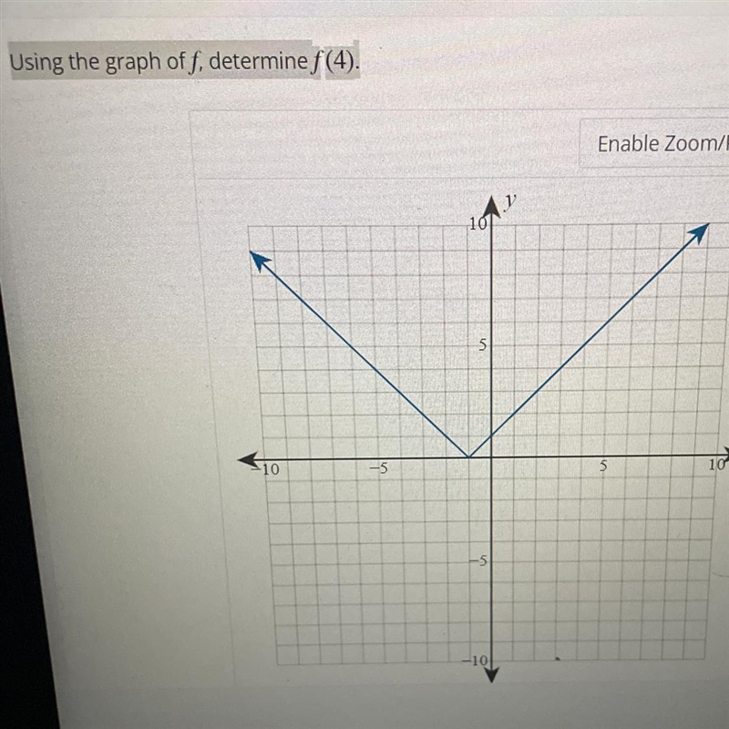 Hi please help me with this question Using the graph of f, determine f(4).-example-1