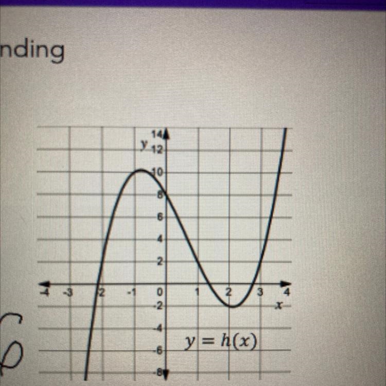 For how many values of x is h(x) = 0? Justify you answer.-example-1