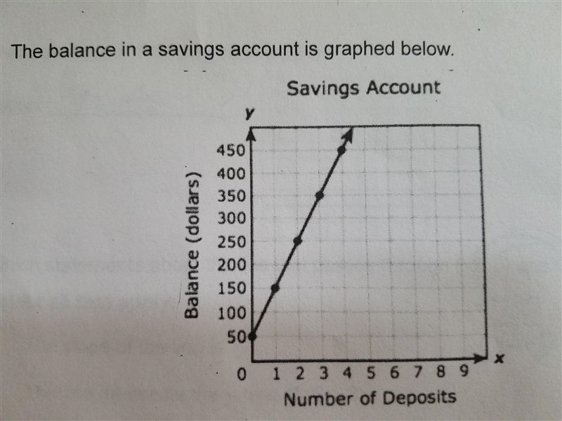 See attachment for graph. Write an equation in slope intercept form for the graph-example-1