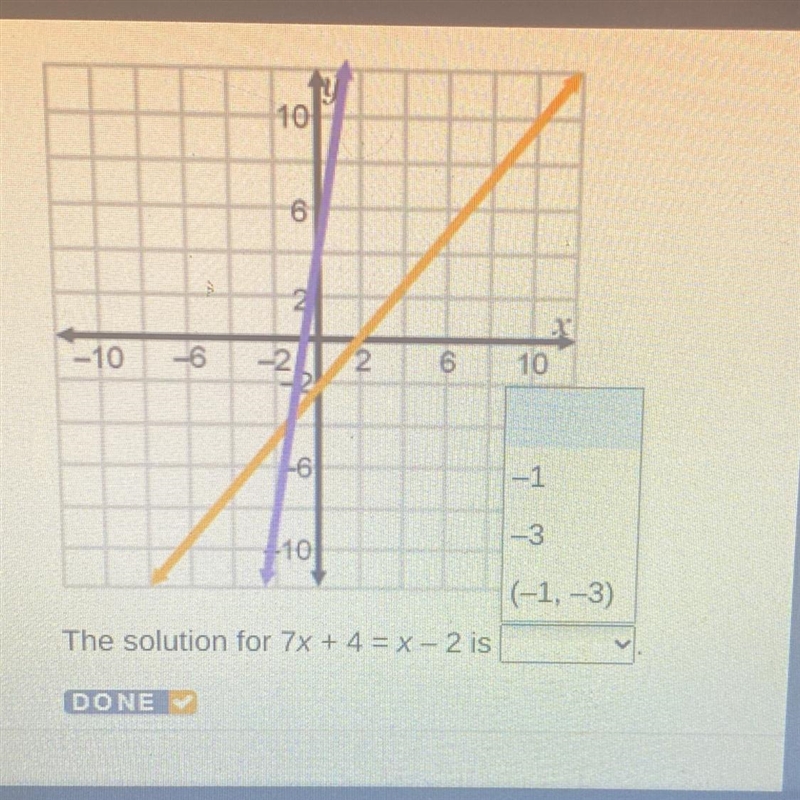 The solution for 7x + 4= x - 2 is?-example-1