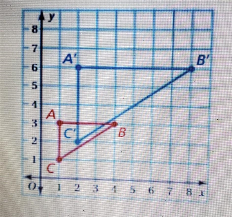 The blue figure is a dilation of the red figure.What type of dilation is it?What is-example-1