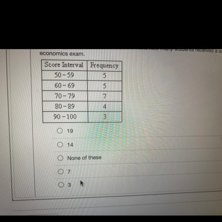 Using the frequency table below, determine how many students received a score of 90 or-example-1