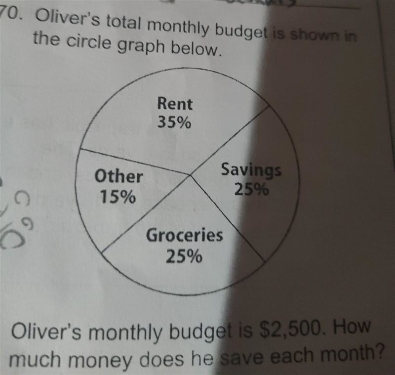 Oliver's total monthly budget is shown in the circle graph below Oliver's monthly-example-1