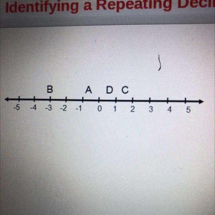 Which point could represent 5/3 ? A B C D-example-1