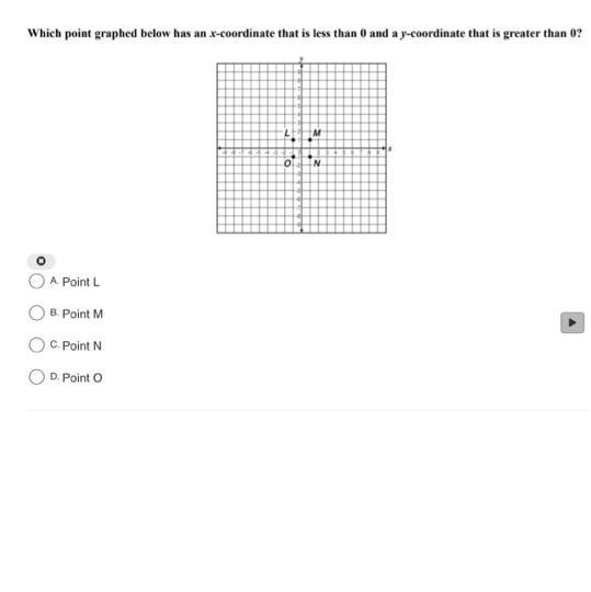 Which point graphed below has an r-coordinate that is less than 0 and a y-coordinate-example-1