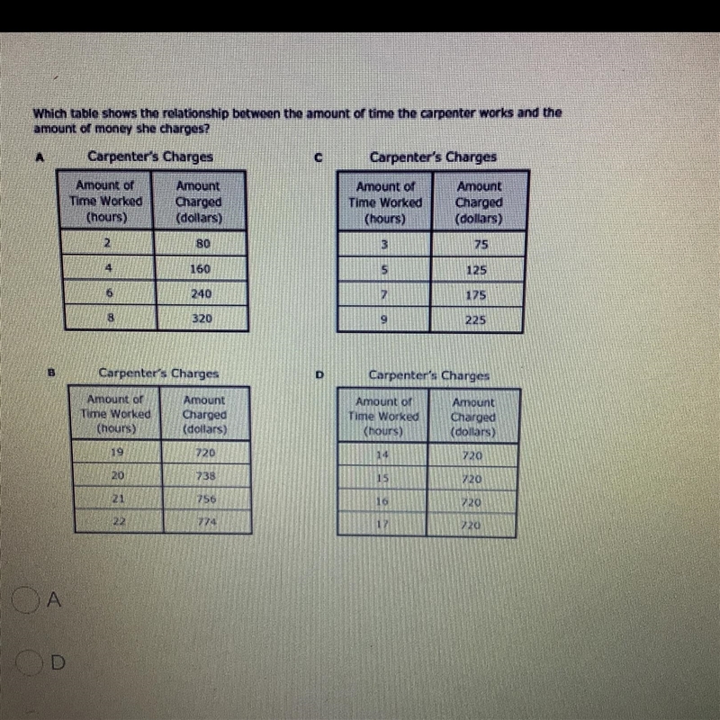 5 A carpenter charges $720 for 18 hours of work. She charges the same amount of money-example-1