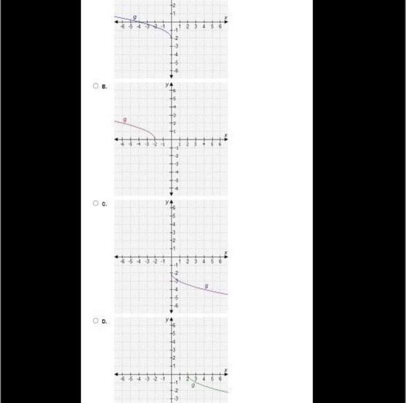 The parent function f(x) = square root of x is transformed to g(x) = f(-x) - 2-example-1