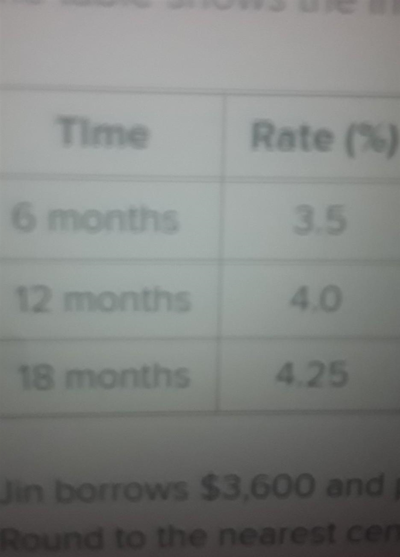 (The table shows the interest rates for auto repair loans based on how long it takes-example-1