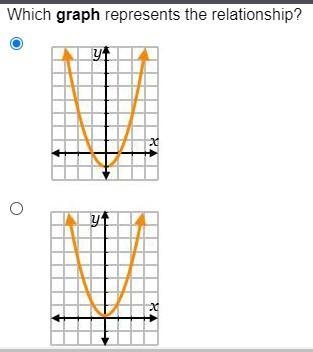 What is the correct graph for: equation: y= x^2 - 1-example-1