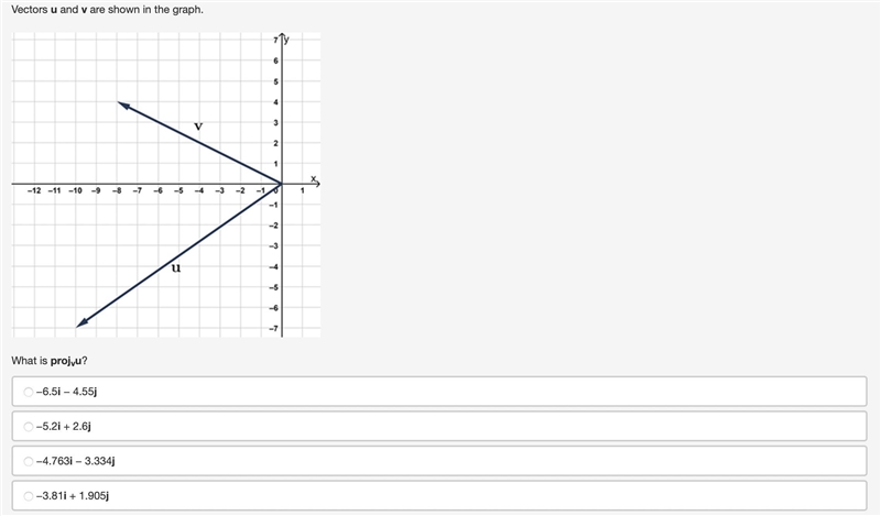 Vectors u and v are shown in the graph. What is projvu?-example-1