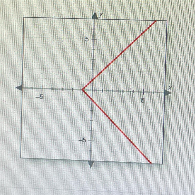 Does this graph show a function? Explain how you know. A. No there are y values that-example-1