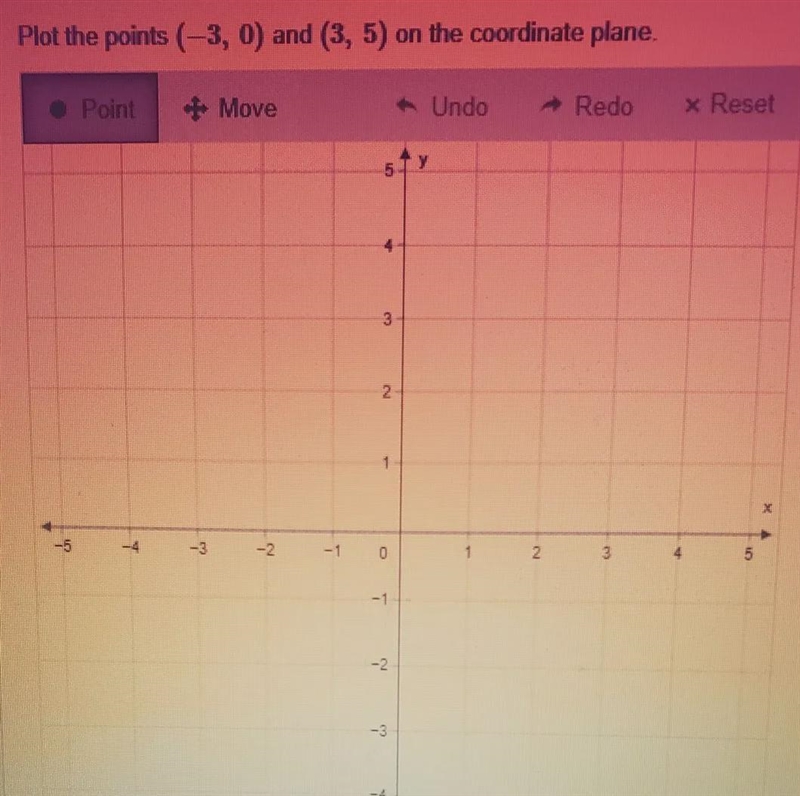 Hi can we work on graph pls , how many points do I need pls-example-1