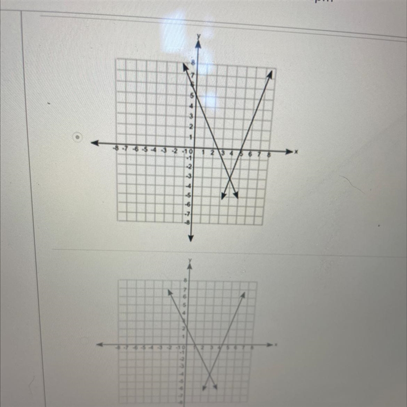 (08.02 MC) Which of the following graphs shows a pair of lines that represent the-example-1