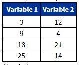 Why is it not possible to describe a pattern when the data from this table is graphed-example-1