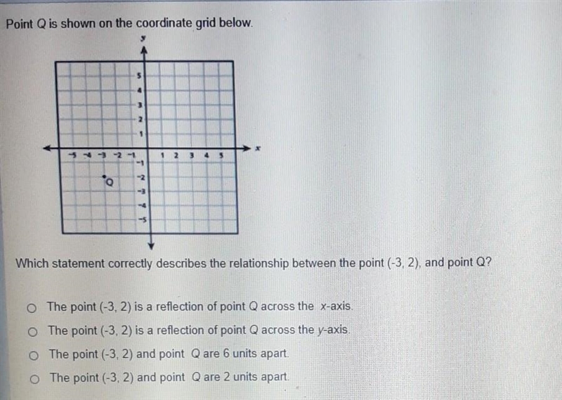 Point Q is shown on the coordinate grid belowWhich statement correctly describes the-example-1