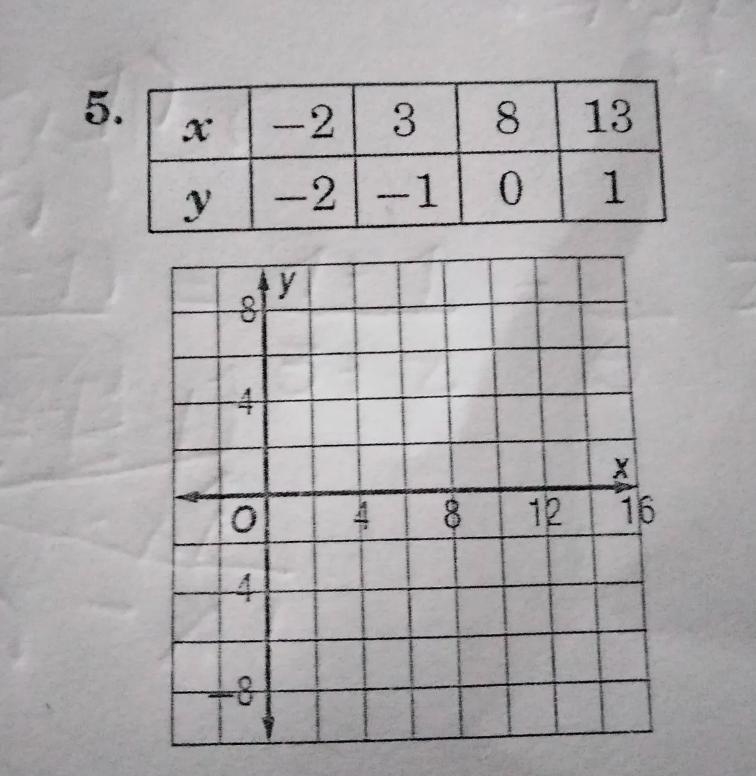 can you help me with number five it says the points given in each table lie on a line-example-1