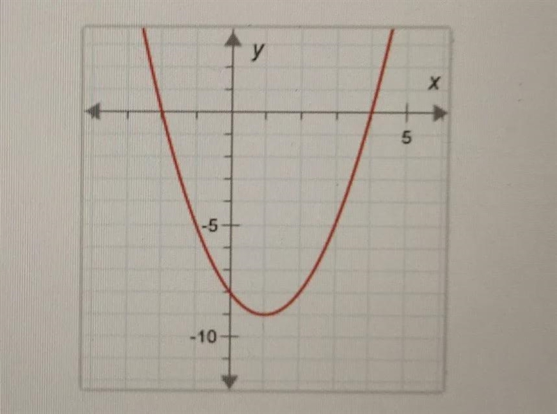 I need help knowing the range of this function. the graph of it isy = {x}^(2) - 2x-example-1