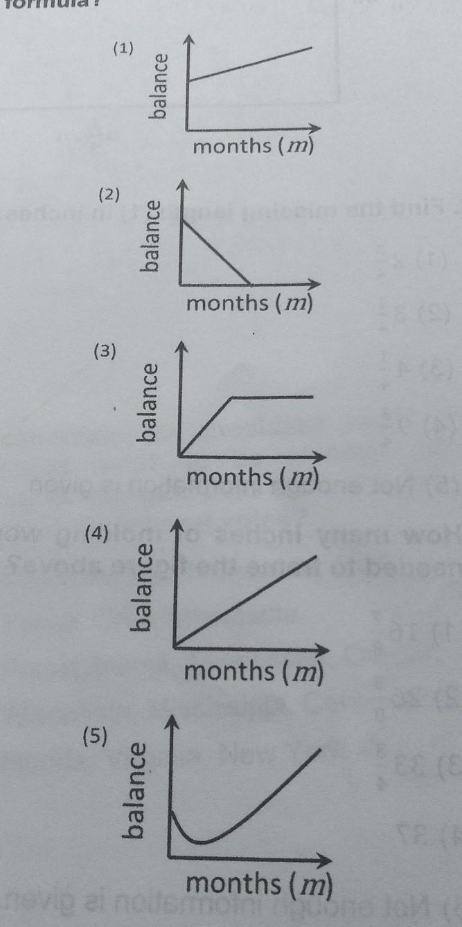 5. The balance on a $6000 loan is reduced by each monthly payment. If the payment-example-1