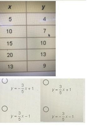 Imagine a scatter plot was created based on the data in the table(I’ll send the image-example-1