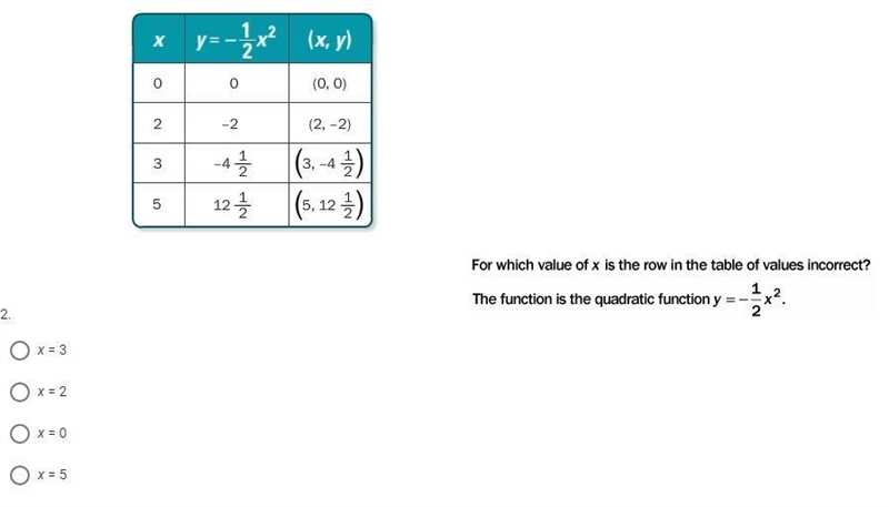 For which value of x is the row in the table of values incorrect? The function is-example-1