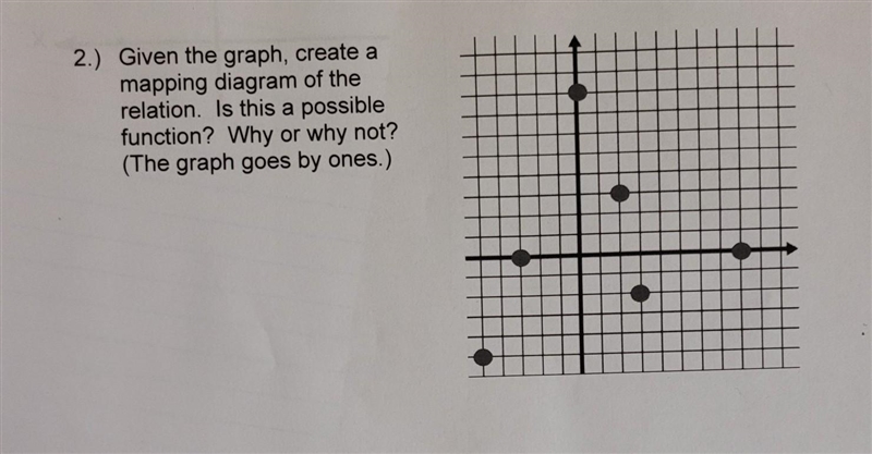 Is this a possible function?​-example-1