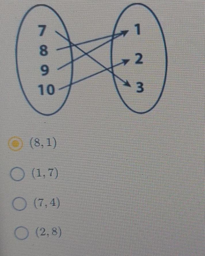 Which ordered pair belongs to the relation shown by this mapping diagram.-example-1