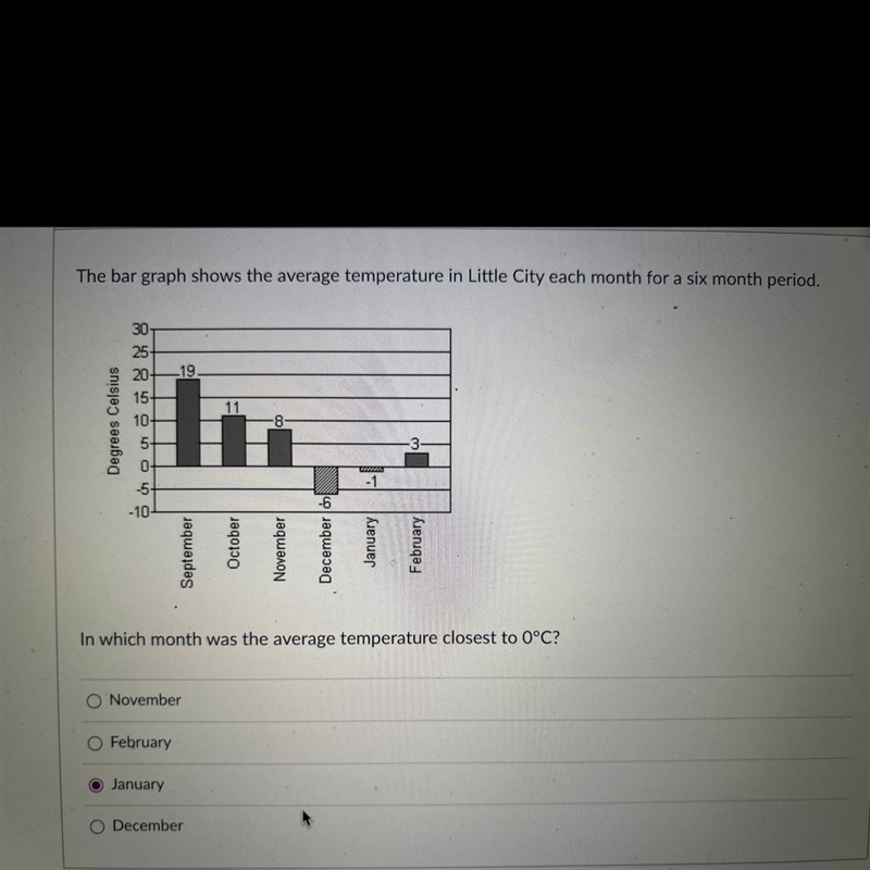 In which month was the average temperature closest to 0°C ￼?-example-1