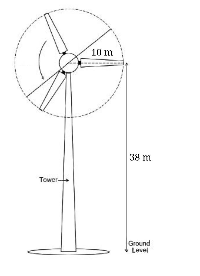 A wind turbine has blades 10 meters long and a tower 38 meters high. The turbine rotates-example-1