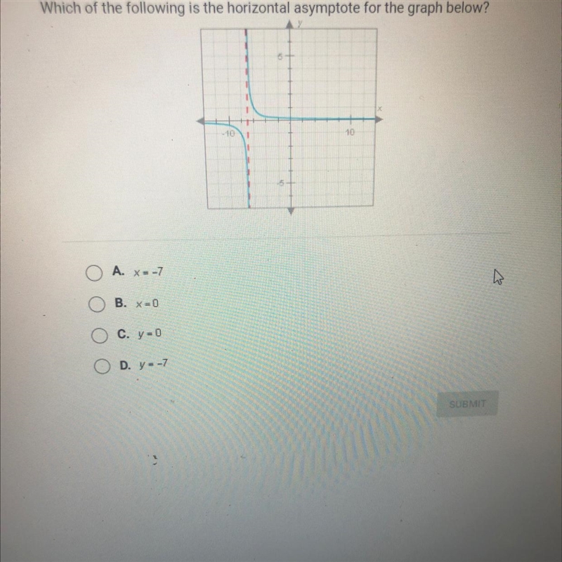 Which of the following is the horizontal asymptote for the graph below?10A x=-7B. X-example-1