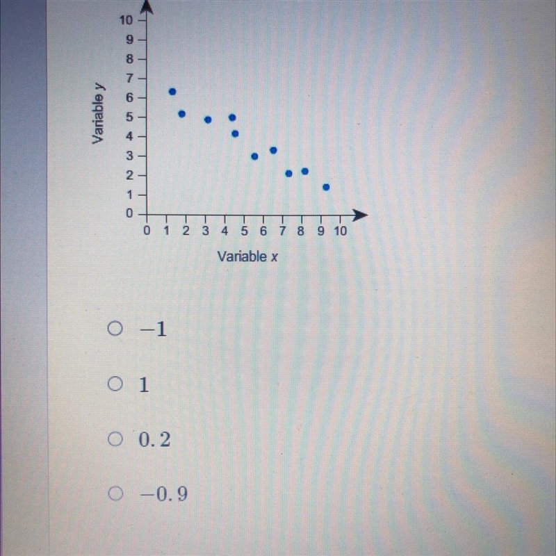 Here is the question. Which is the best estimate for the value of r in the scatter-example-1