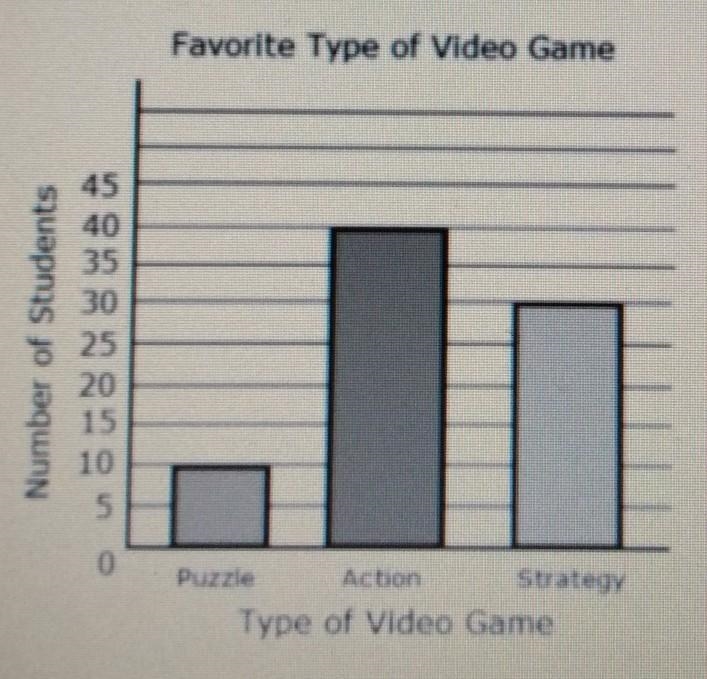 If the same rate found in the graph applies to a second group of 240 students surveyed-example-1