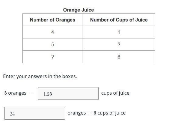 Abby buys bags containing 10 oranges each. She wants to squeeze the juice from enough-example-1