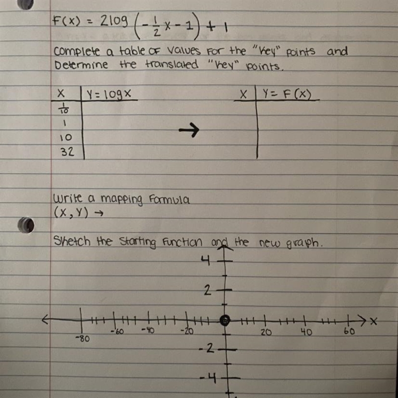 F(x)=2log(-1/2x-1)+1 1. create a table of values for the key points and determine-example-1