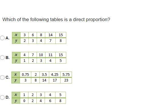 Which of the following tables is a direct proportion?-example-1