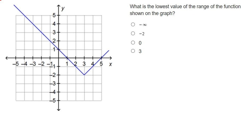 Help in help inmath pls math is hard-example-1