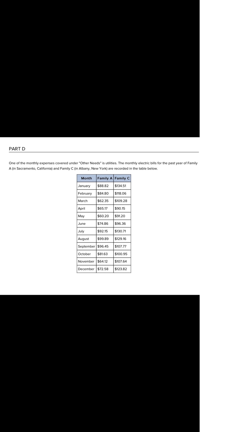 Part A Calculate the mean of the electric bills for Family C. Round your answer to-example-2