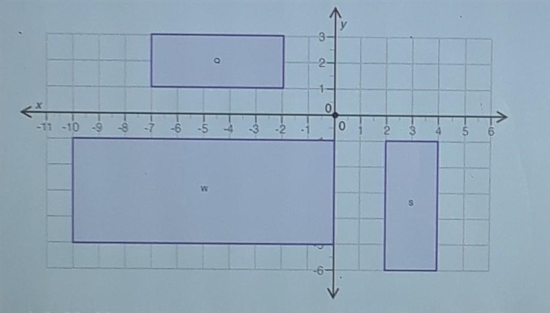 The Firgure shows three quadrillaterals on a coordinate grid:Which of the following-example-1