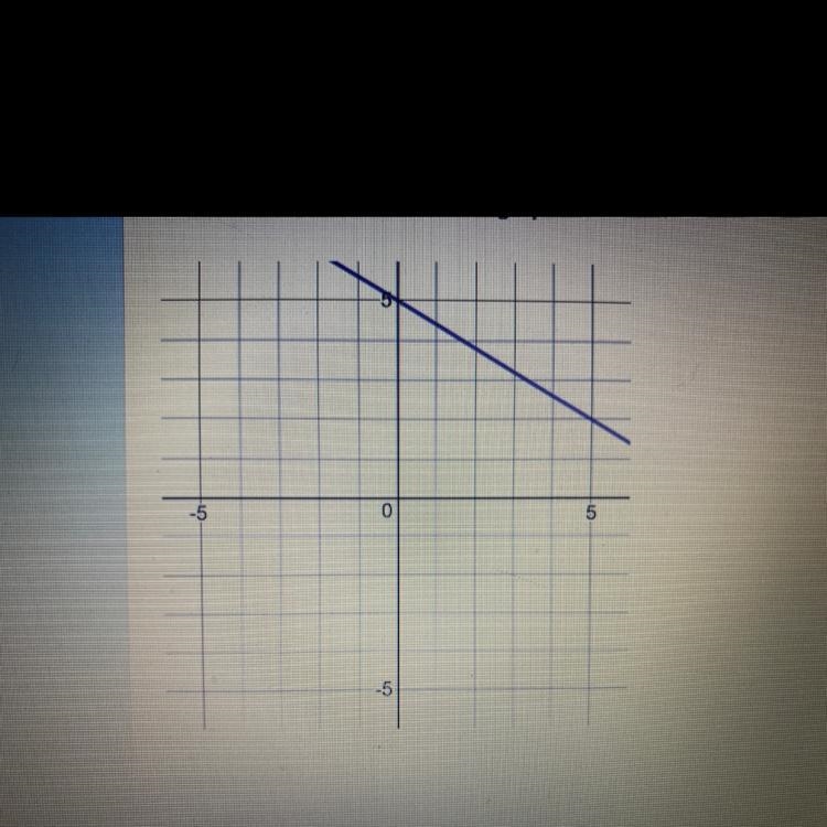 Which equation describes the graph?-example-1