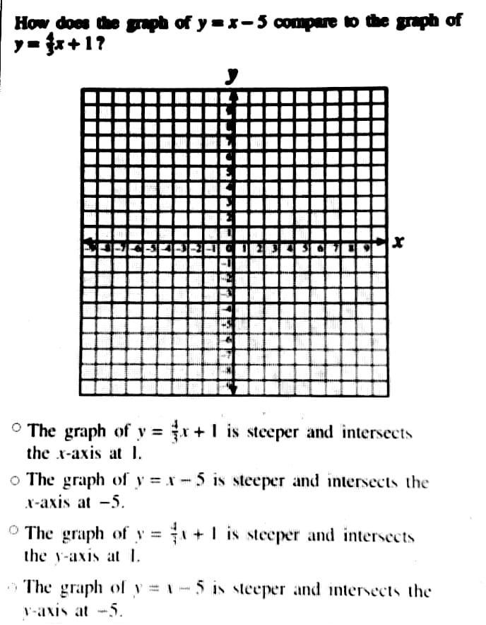 How does the graph of y = x-5 compare to the graph of y=4/3×+1?-example-1