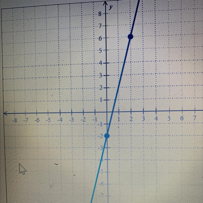 Write an equation of the line below-example-1