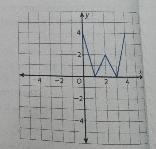 a. Rotate the letter W 180° around the origin. Then translate the image up 4 units-example-1