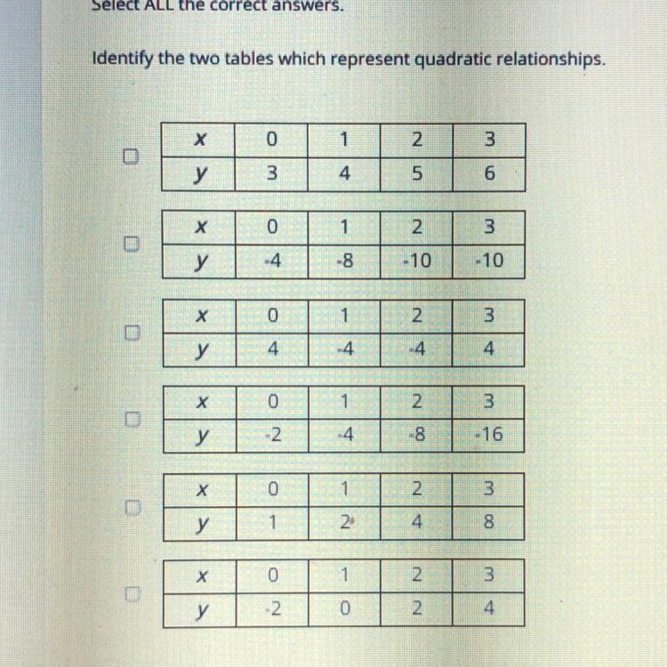 Identify the two tables which represent quadratic relationships.*01UNلیا انу34Х0123Eу-example-1