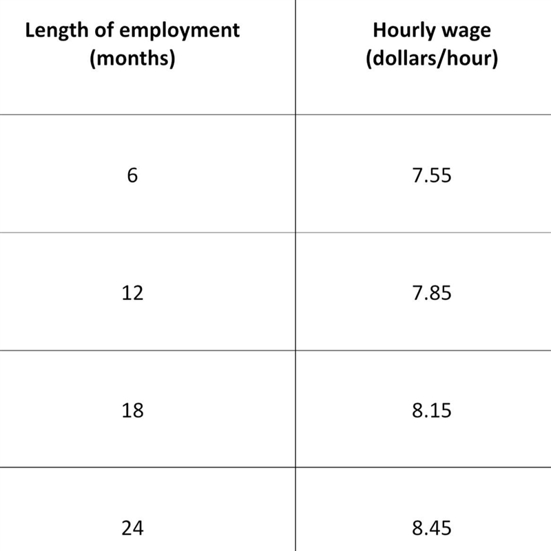 Bailey works part-time at a movie theater. The theater pays employees an hourly wage-example-1