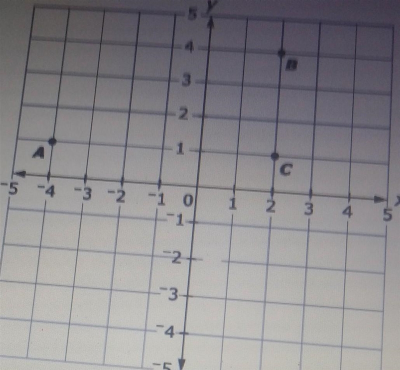 This is grid shows the location of three points.Enter the distance, in units, between-example-1