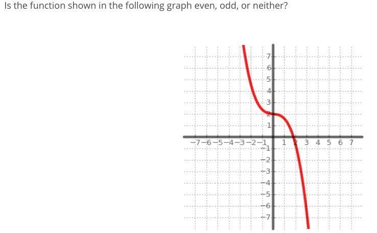 I'm not sure how to approach this function and determine odd, even or neither.-example-1