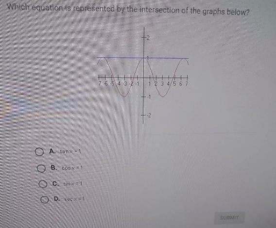 Which equation is represented by the intersection of the graphs below? +2 -7 -6 -5 -4 -3 -2.1 1 2 3 4/5 6 7 1 -2 T-example-1