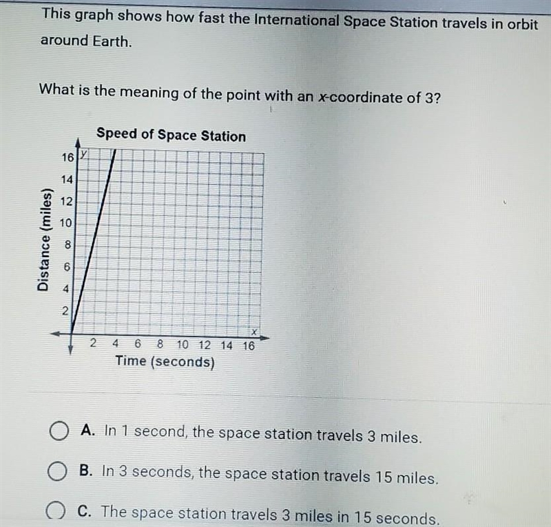 This graph shows how fast the international space station travels in orbit around-example-1