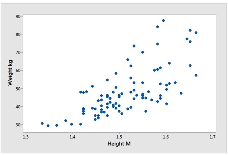 What type of correlation is suggested by the scatter plot? Positive Correlation Negative-example-1