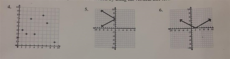 HELP!!!!! Determine if each graph represents a function by using the vertical line-example-1