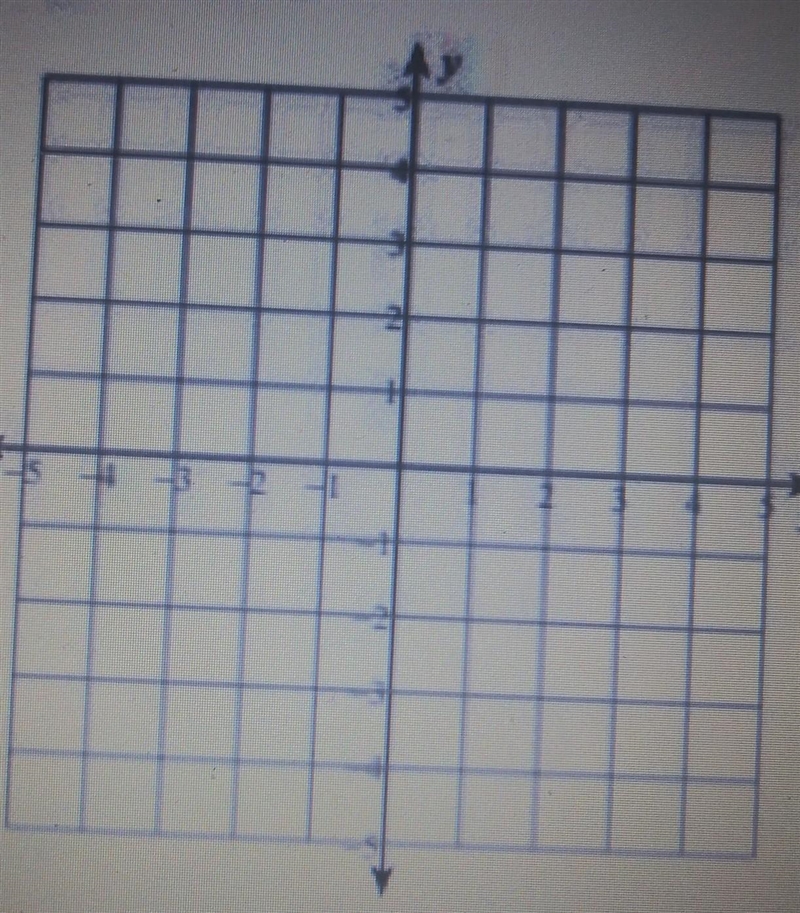 solve each system by graphing2) y=4x + 3y= -x - 23) y= - 1/2x - 1y = 1/4x - 44) y-example-1